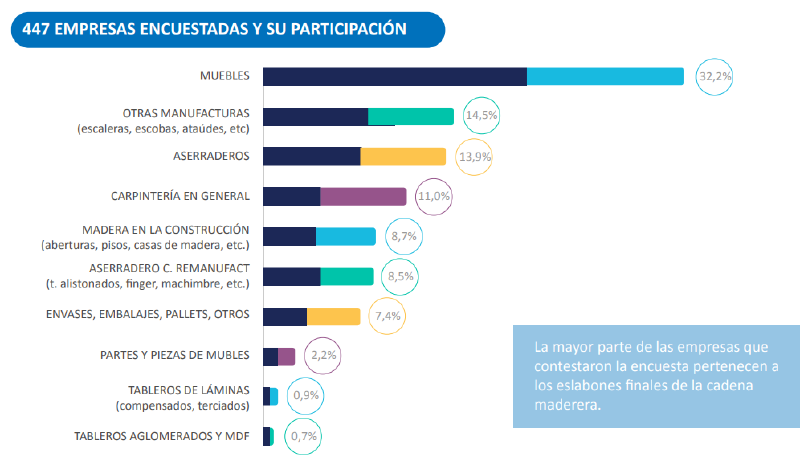 Archivo:Participación de empresas.png