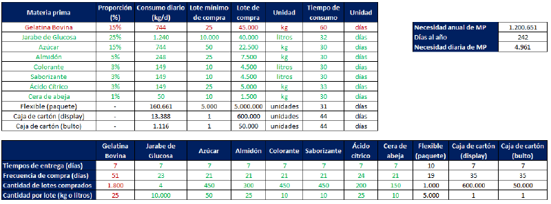 Archivo:Tiempos de entrega y envio de entregas.png