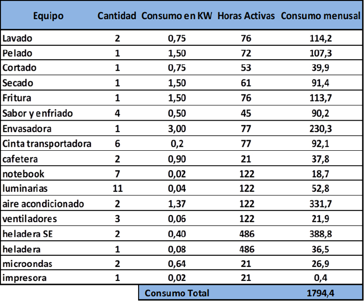 Archivo:Consume.png