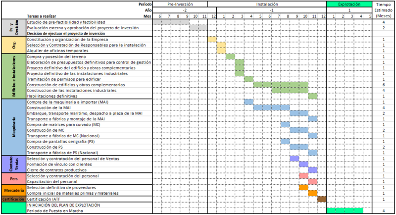 Archivo:Cronograma Ejecución v2.png
