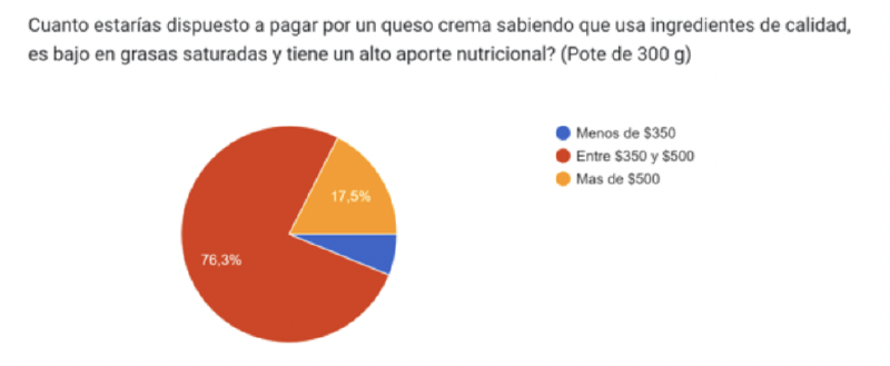 Archivo:Queso Cremas Presentaciones.png