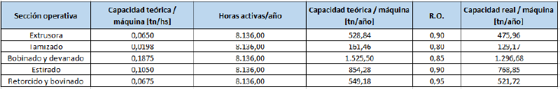 Archivo:Caprealdefg92022.png