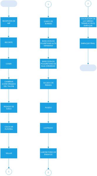Archivo:DIAGRAMA DE FLUJO.jpg
