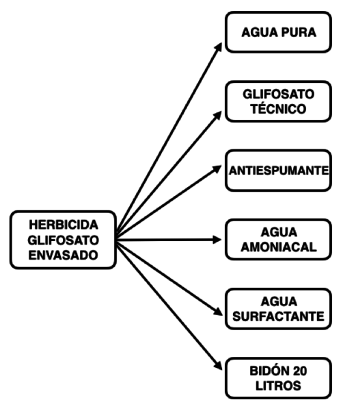 Archivo:Imagen BOM.png