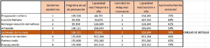 Archivo:Determinación de la cantidad de máquinas operativas por sección.jpg
