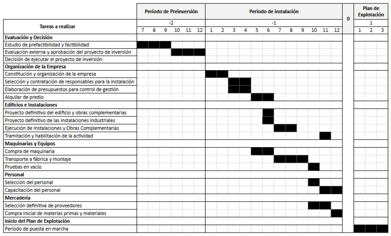 Archivo:Gantt - Grupo 2.png