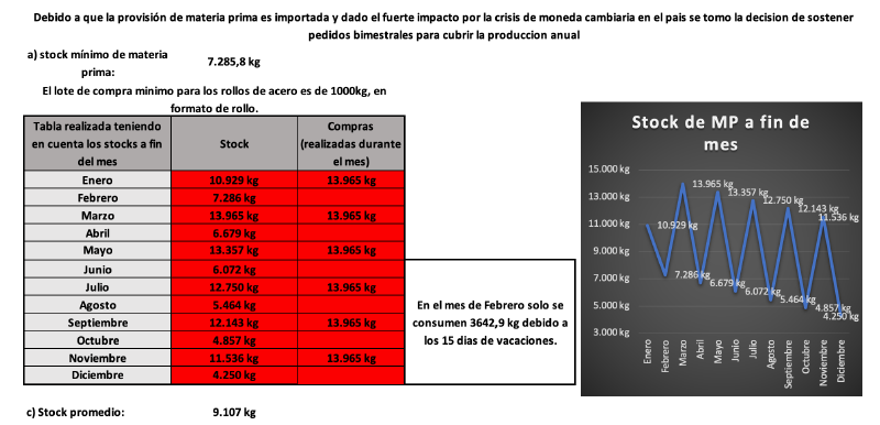 Archivo:STOCK PROM.png