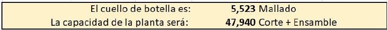 Archivo:Capacidad planta.jpg