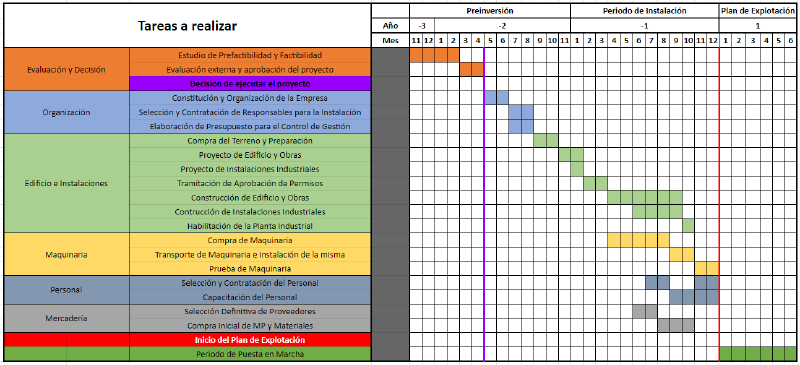 Archivo:Corongrama de Ejecución.png