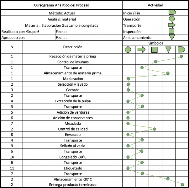 Archivo:Cursograma analítico del proceso.png