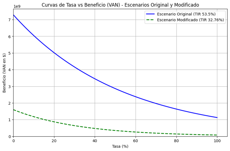 Archivo:Curvas.png