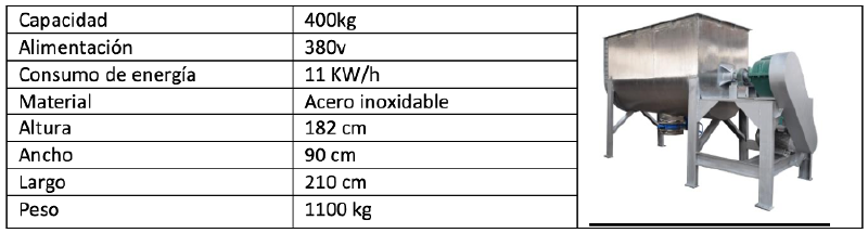 Archivo:Punto 4 Mezcladora horizontal.png