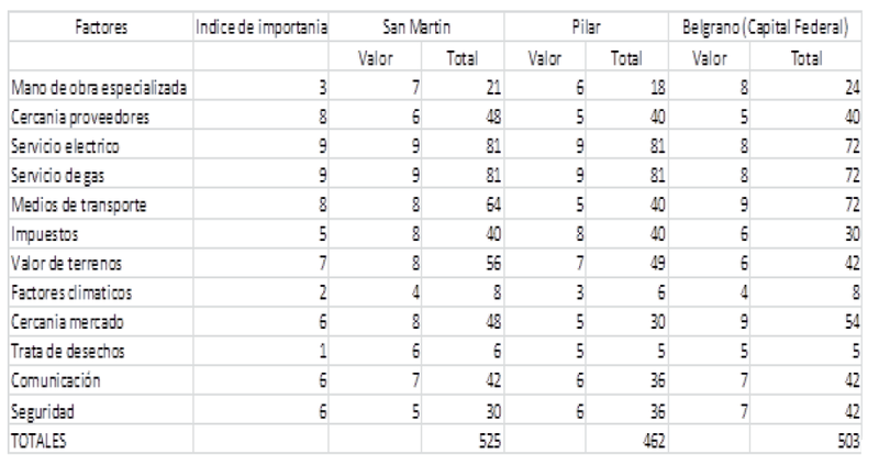 Archivo:MATRIZLOCALIZACION.png