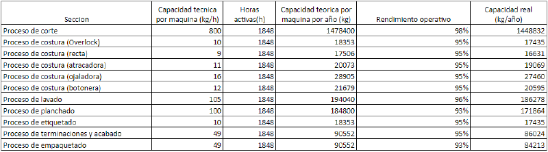 Archivo:Ej3.3.png