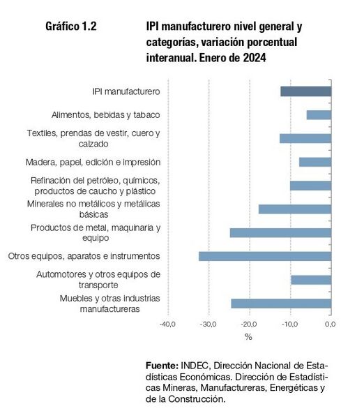 Archivo:Grafico INDEC 2.jpg