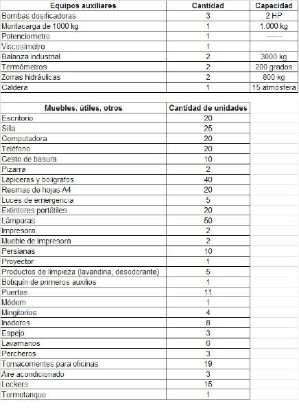 Archivo:Muebles y útiles11.jpg