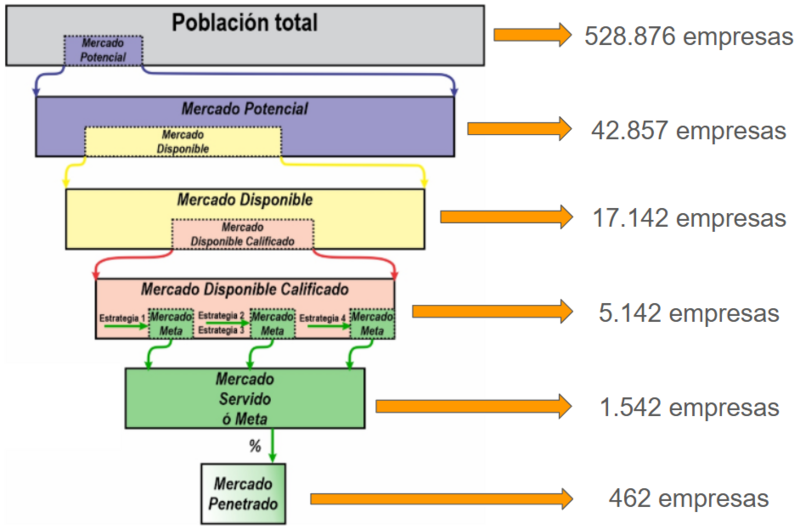 Archivo:Embudo Mercado Penetrado.png