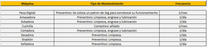 Archivo:Grupo2 mantenimiento.jpg