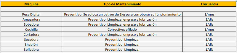 Matenimiento