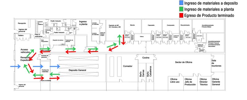 Archivo:Ingreso Egreso a planta.jpg