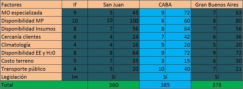 Archivo:Matriz.png