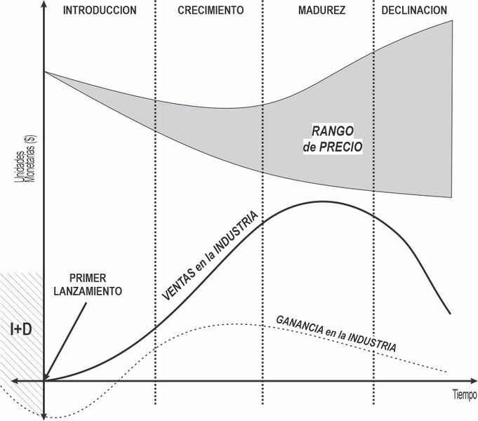 Archivo:CVP.jpg