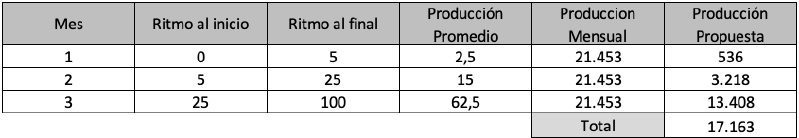 Archivo:PEM.png