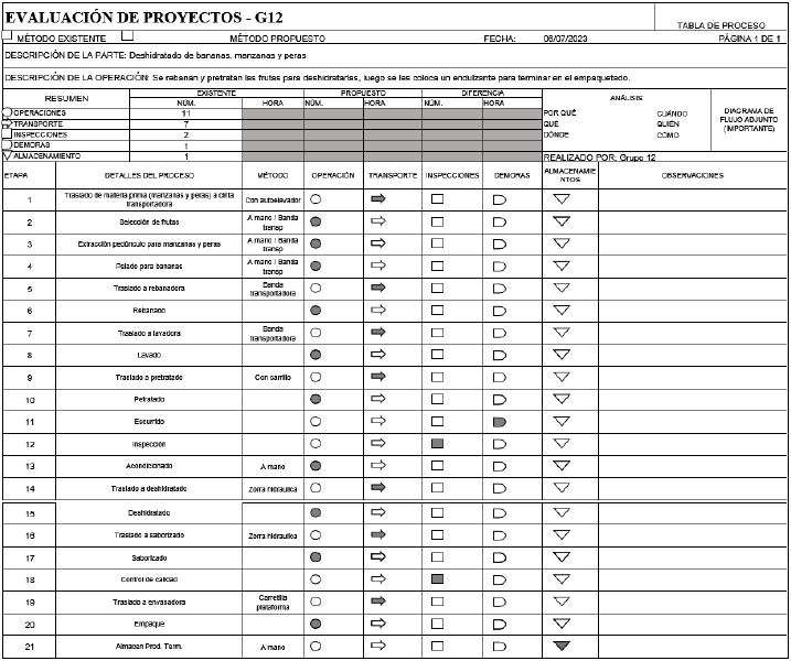 Archivo:Crusograma Analítico del Proceso1.png