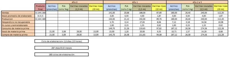 Archivo:Evolucion de mercaderias g5.png
