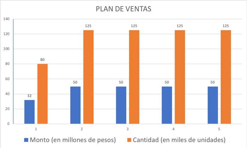 Archivo:Plandeventastermos.png