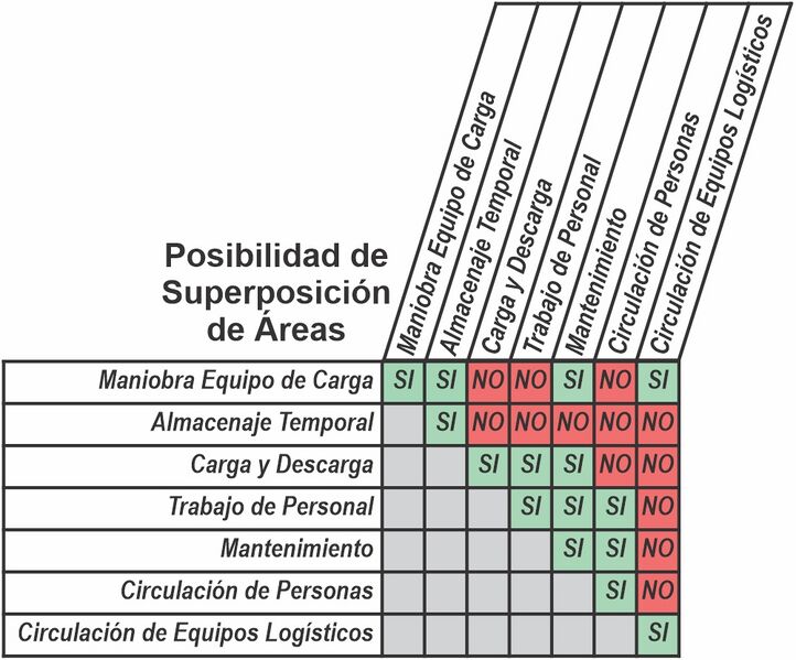 Archivo:SuperpAreasRGB.jpg