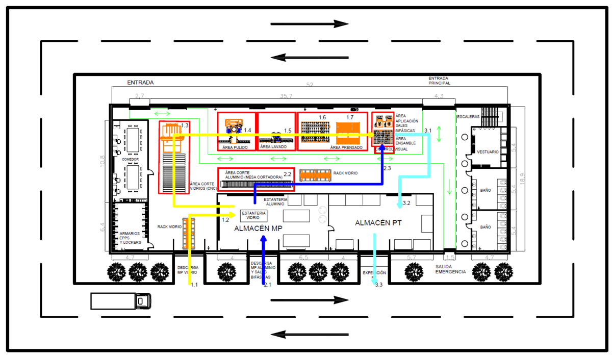Diagrama de recorridos