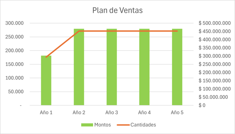 Archivo:Plan de Ventas v2.png