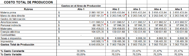 Archivo:Costo Total de la Producción.bmp