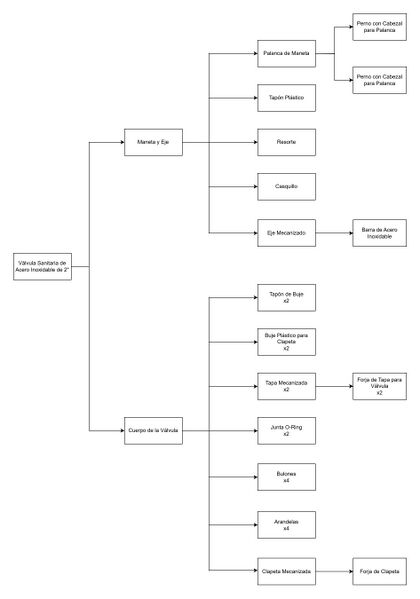 Archivo:Diagrama Arbóreo Vertical.jpg