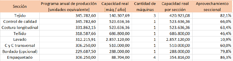 Archivo:Maq. operativas corredigo.png
