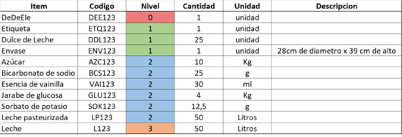 Archivo:BOM-Tablav2.png