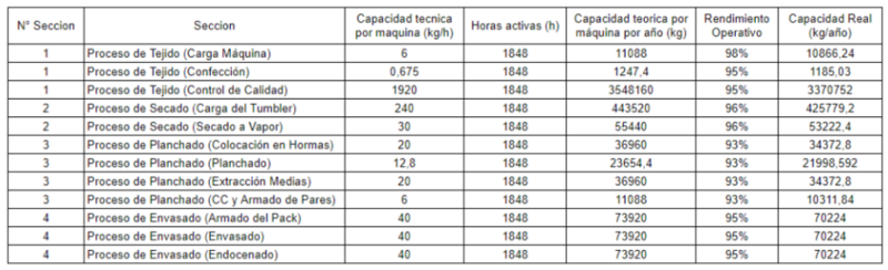 Archivo:Capacidad seccional.png