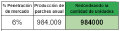 Miniatura de la versión del 23:05 14 may 2023