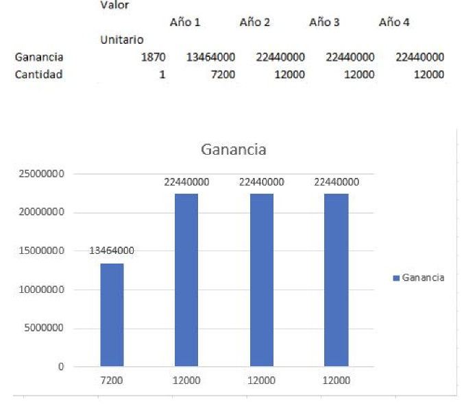 Archivo:Ganancias.png
