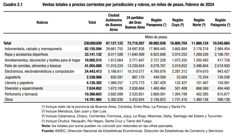 Archivo:Indec act economica.png