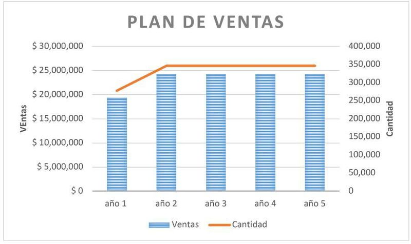 Archivo:Plan de ventas2.jpg