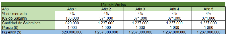 Archivo:132023 planventas1.png