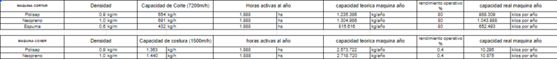 Archivo:Capacidades reales.png