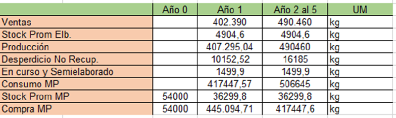 Archivo:Cuadro Resumen Evo Mercadería.png