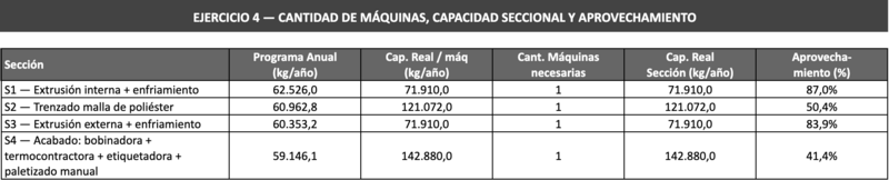 Archivo:Ejercicio 4 - Resol.png