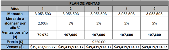 Plan de Ventas