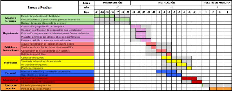Archivo:Programa de Ejecución.png