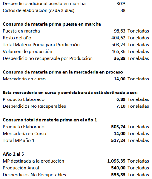 Archivo:Consumo mp.png