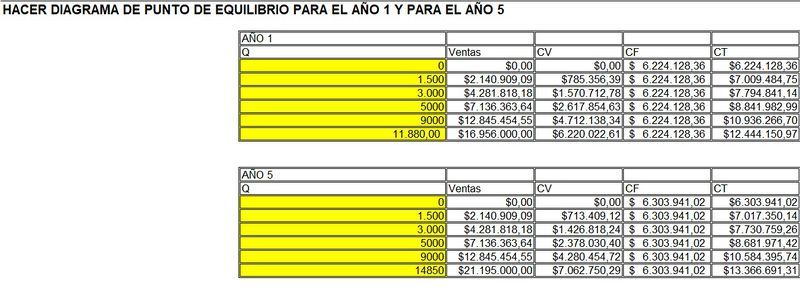 Archivo:Diagrama Punto de equilibrio economico.jpg